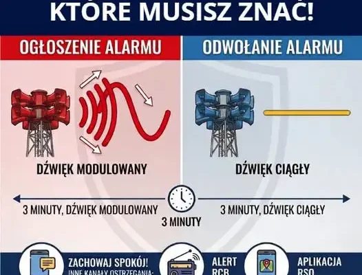 Jak rozpoznać sygnały alarmowe? Poznaj dwa podstawowe dźwięki syren