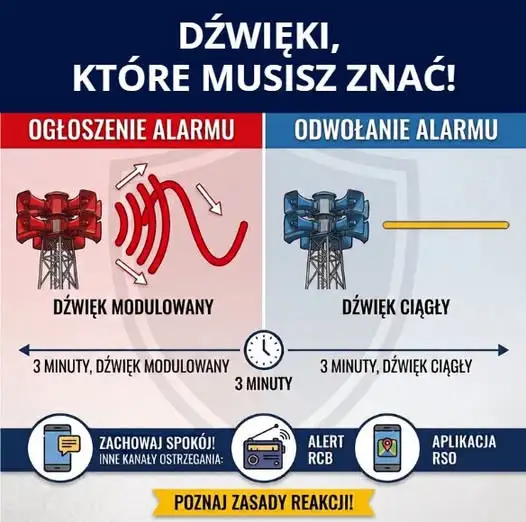 Jak rozpoznać sygnały alarmowe? Poznaj dwa podstawowe dźwięki syren