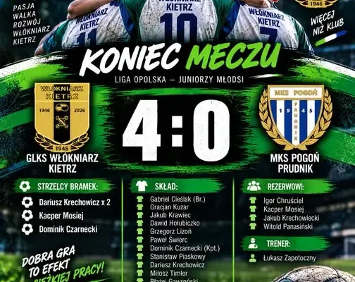 Juniorzy młodsi GLKS Włókniarz Kietrz wygrywają 4:0 z Pogonią Prudnik