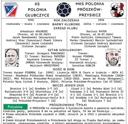 Nowy numer „Poloniusza” już dostępny – piłkarskie emocje z Głubczyc