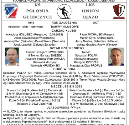 Nowy numer „Poloniusza” już dostępny – Polonia Głubczyce przed meczem z Unionem Ujazd