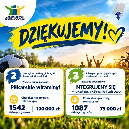 Marszałkowski Budżet Obywatelski Opolskie: sukces projektów sportowych i kulturalnych