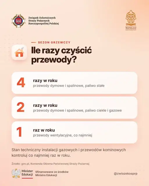 Sezon grzewczy: sprawdź przewody kominowe i wentylację – apel strażaków